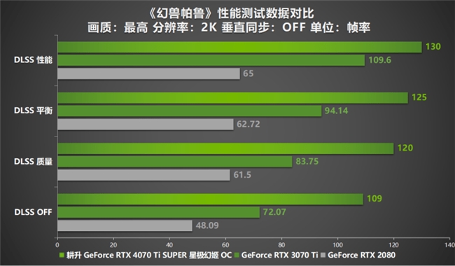 GTX 960M显卡：让你的电脑焕然一新  第8张