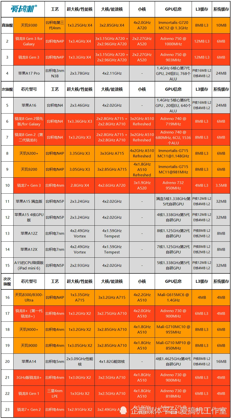 黑苹果福利来啦！GTX 1050 Ti揭秘  第6张