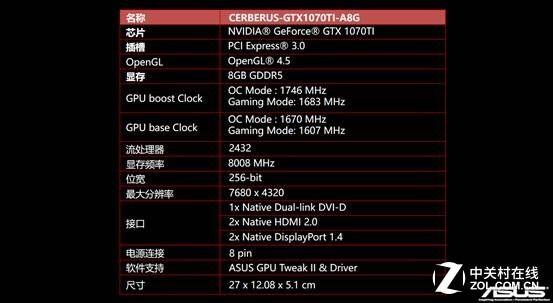 GTX 1050超频大揭秘，教你轻松提升游戏性能  第2张