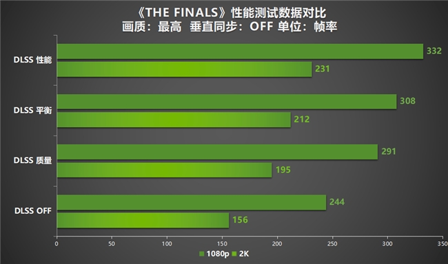 GTX 980 DX12：游戏世界的新霸主  第3张