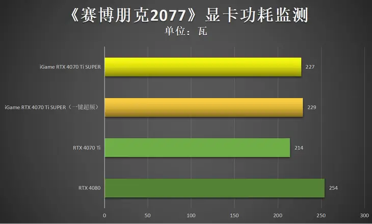 索泰GTX 760显卡：游戏世界的超级加速器  第2张