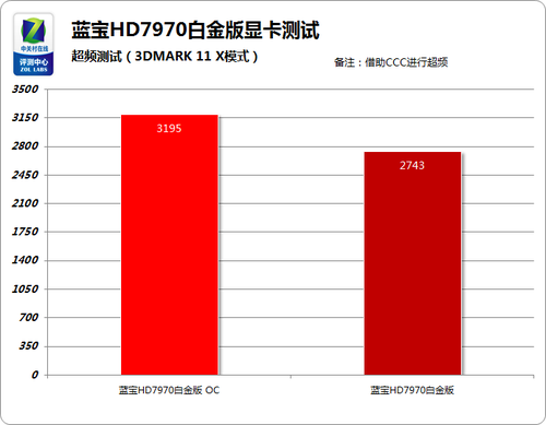 3000-4000元！gtx880究竟值不值得买？  第2张