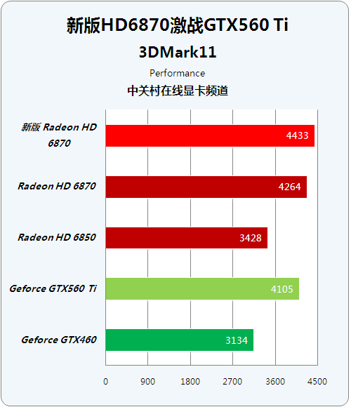 3000-4000元！gtx880究竟值不值得买？  第3张