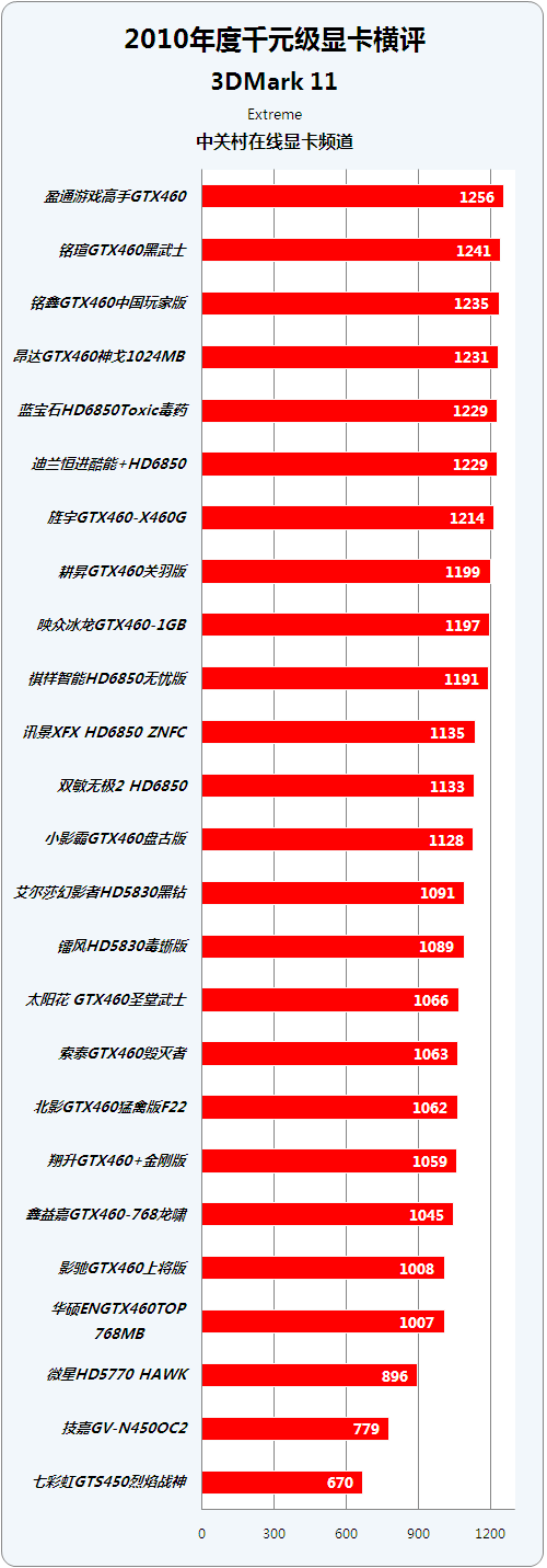 3000-4000元！gtx880究竟值不值得买？  第7张