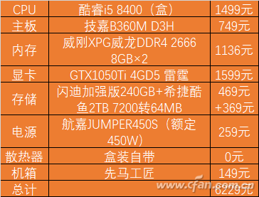 轻松游戏无压力，GTX650与750Ti显卡全方位解析  第5张