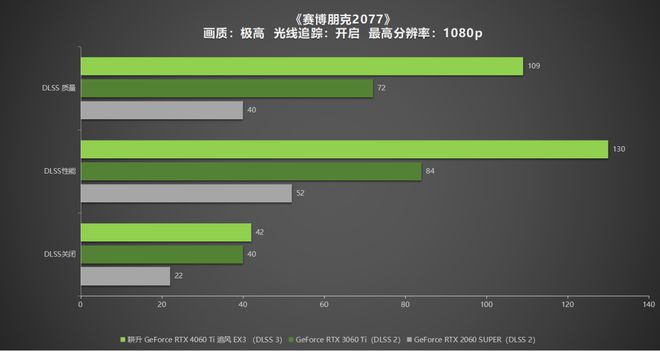 揭秘GTX 560和750Ti显卡：首次体验游戏画面的震撼差异  第2张