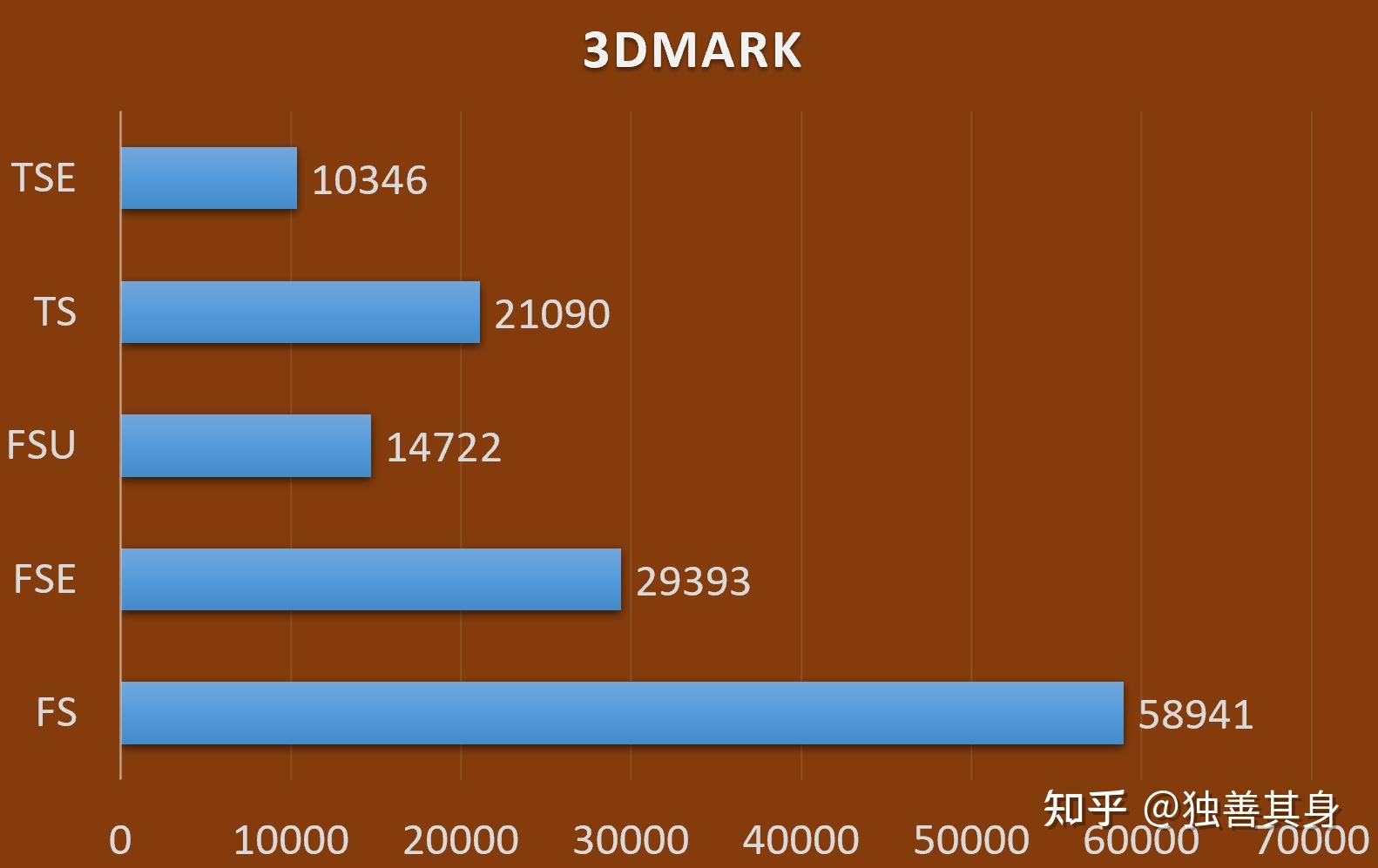 GTX 660 vs HD 5850：显卡性能大PK，谁主沉浮？  第5张