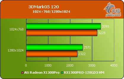 GTX 1050新神器！深度剖析显卡性能，让超频和散热担忧烟消云散  第7张