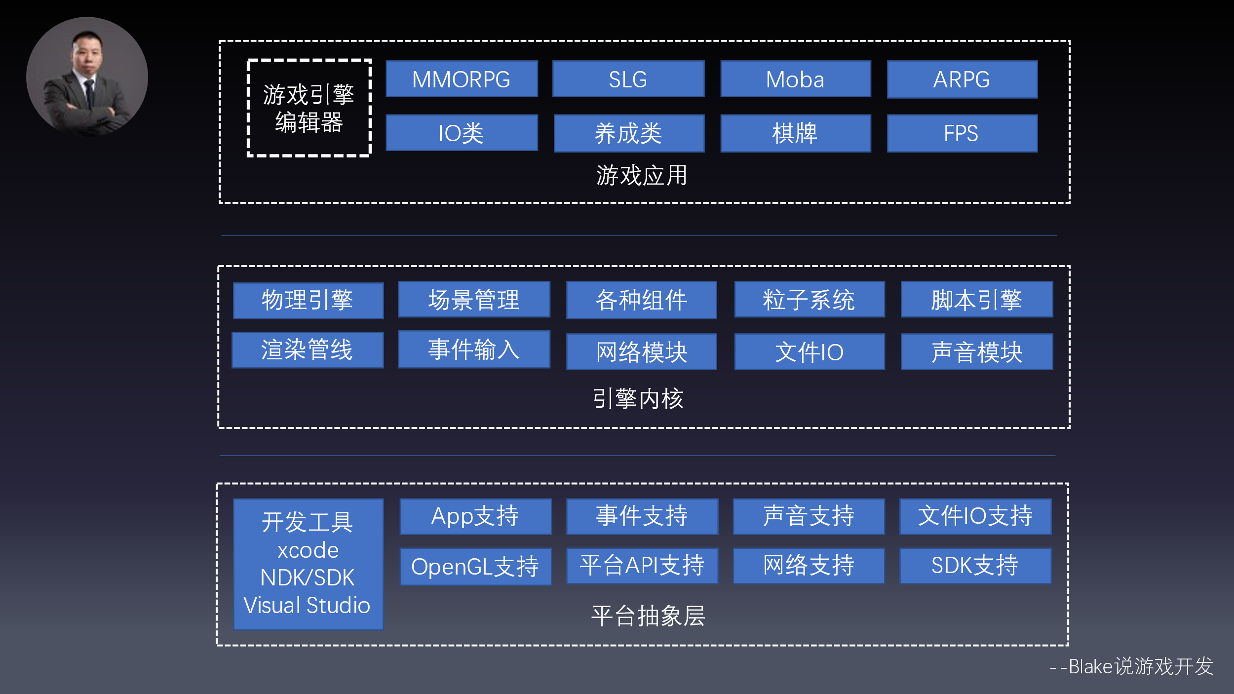 GTX 960架构：游戏世界的细腻绽放与无限可能  第2张