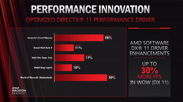 GTX 460黑将驱动：让你的电脑性能瞬间飙升  第3张