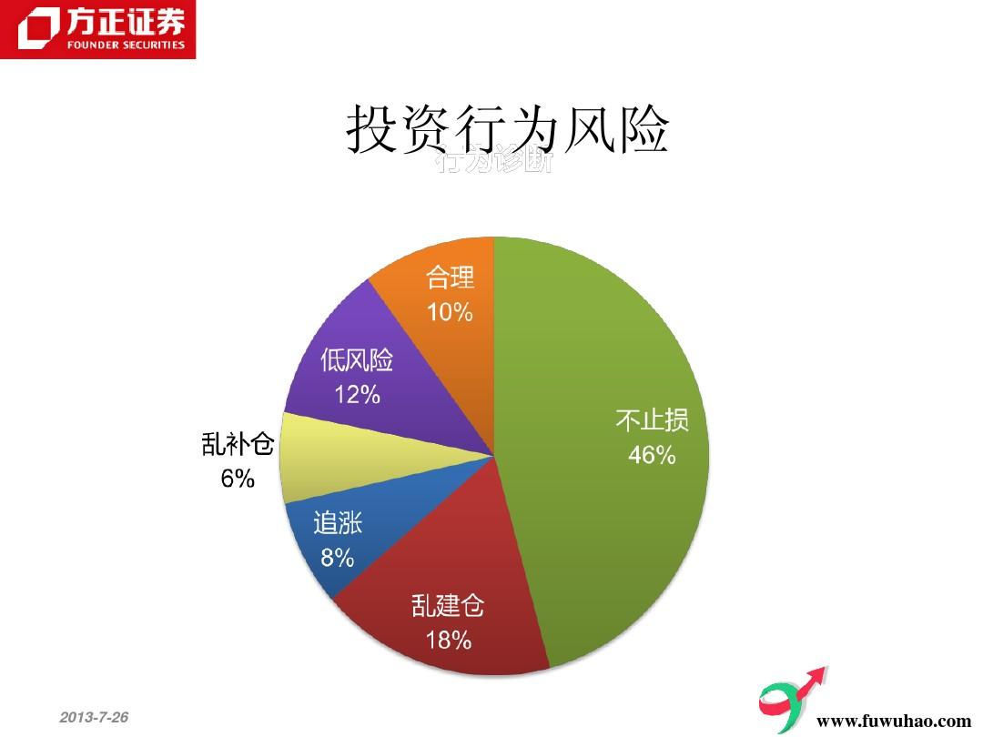 gtx650 r7770 股市盈利之道：五招成功投资秘籍  第3张