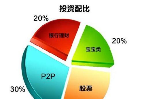 gtx650 r7770 股市盈利之道：五招成功投资秘籍  第4张