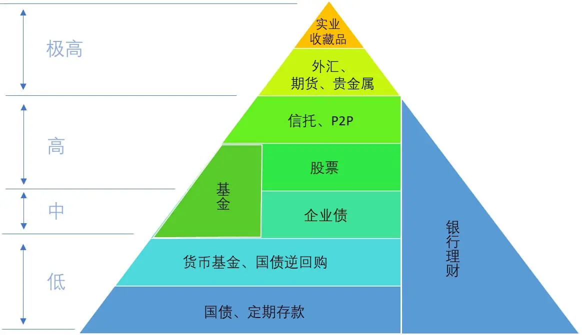 gtx650 r7770 股市盈利之道：五招成功投资秘籍  第5张