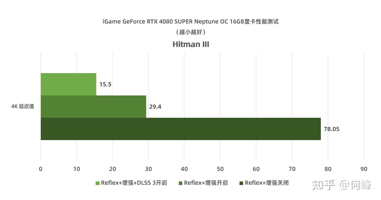 揭秘GTX 980 Ti：游戏性能如虎添翼  第3张