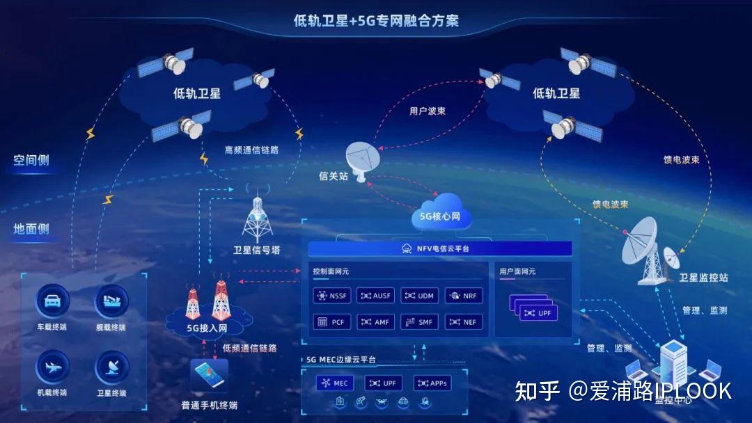 5G时代西安掀起通信革命  第3张