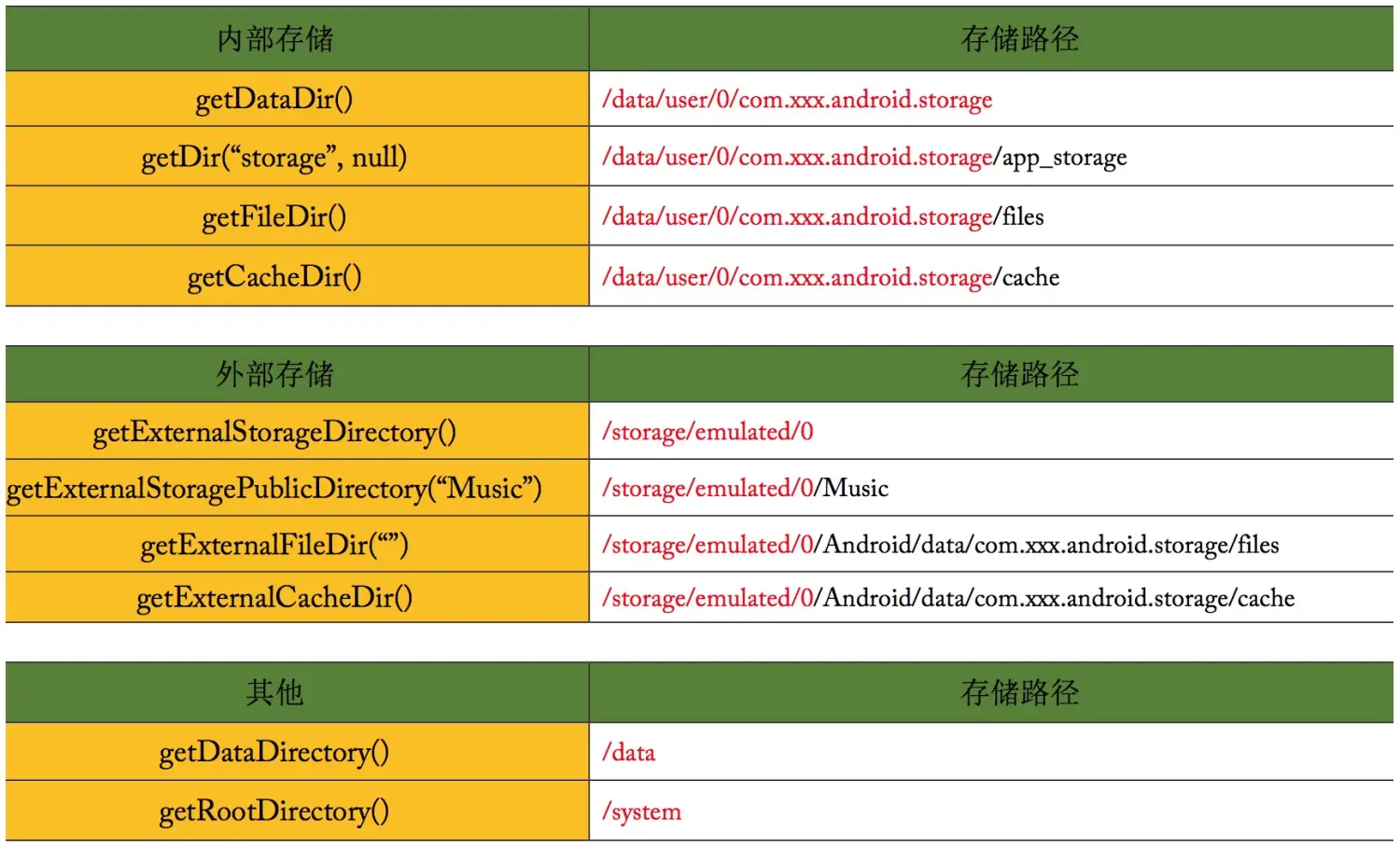 揭秘Android：系统文件的核心地位和管理技巧  第5张