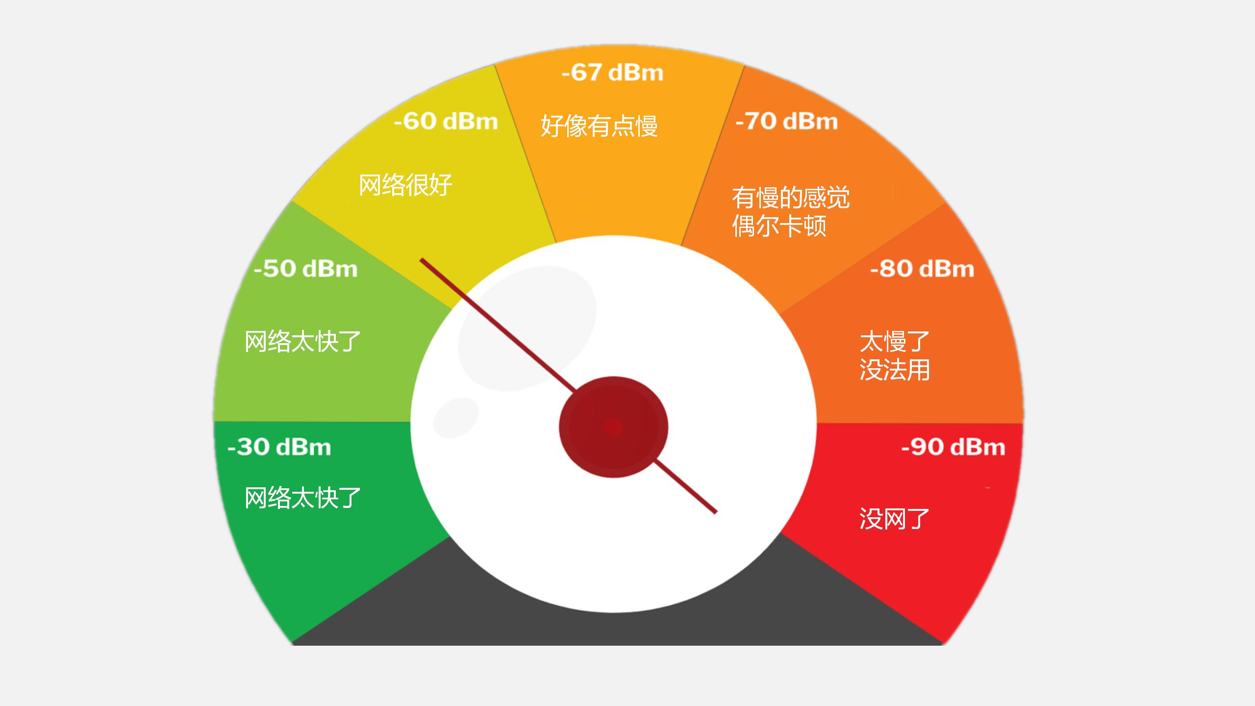 5G网络强度大揭秘：城市VS乡村，信号谁更胜一筹？  第7张