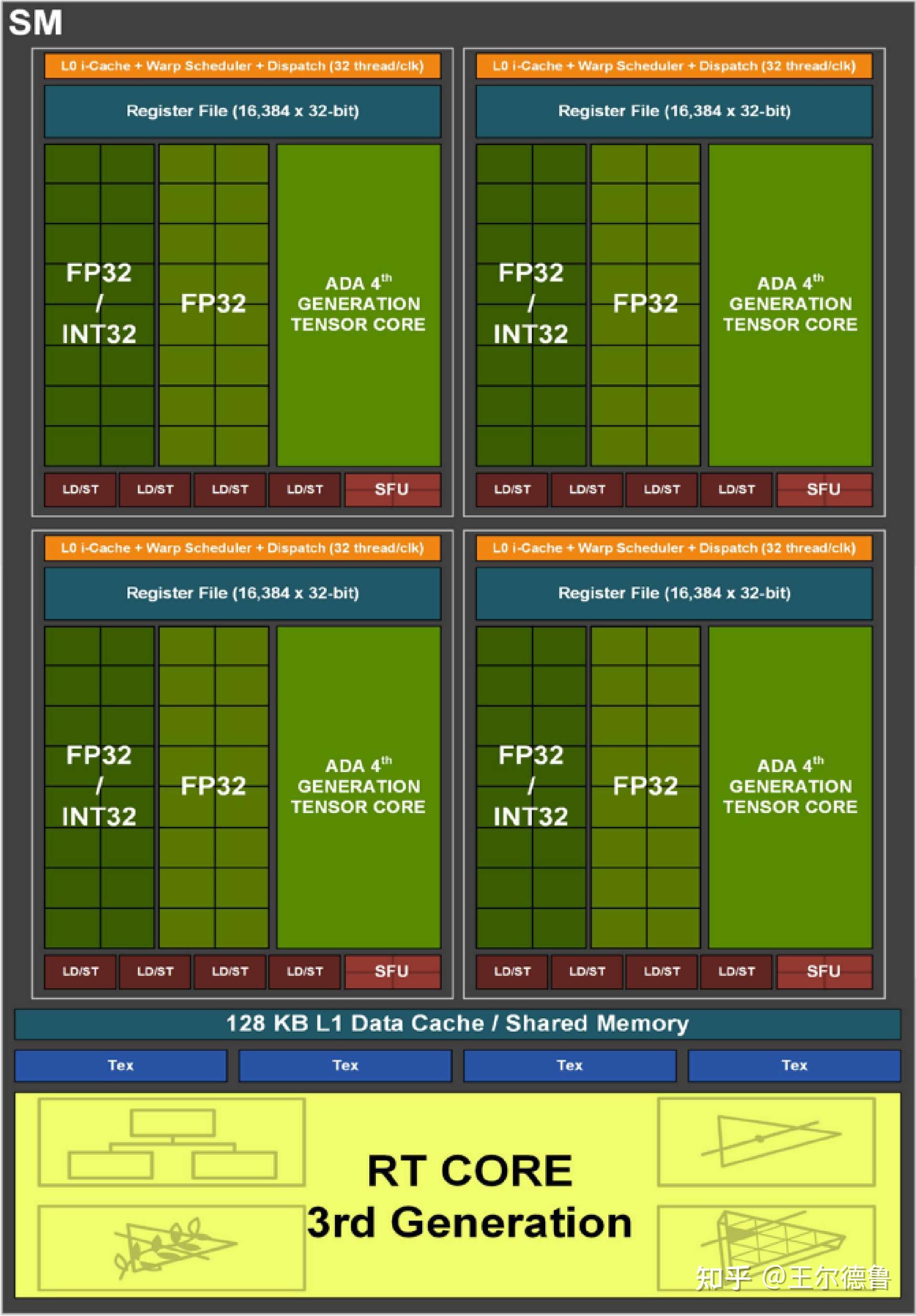 揭秘GT640显卡Windows10驱动安装全攻略  第3张