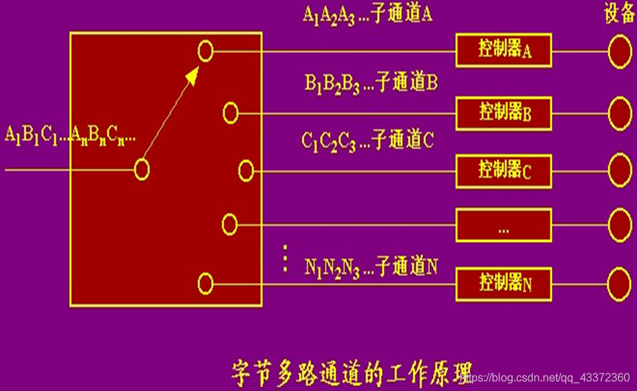 安装普易达主机，从零开始的正确姿势  第1张