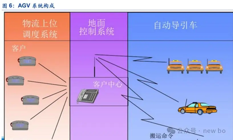 南京5G网络模块：连接未来，引领智慧城市新风向  第4张