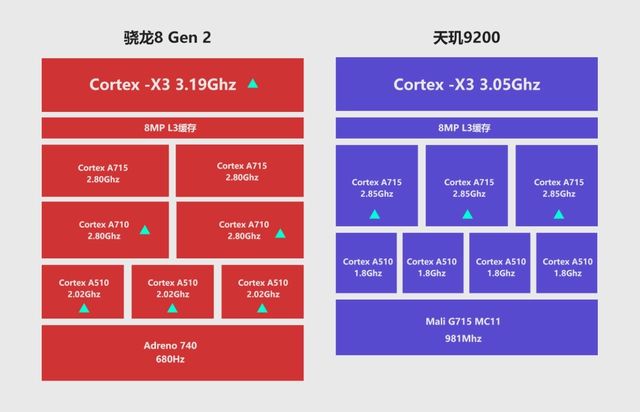 安卓系统进化史：从32位到64位，性能提升再升级  第7张