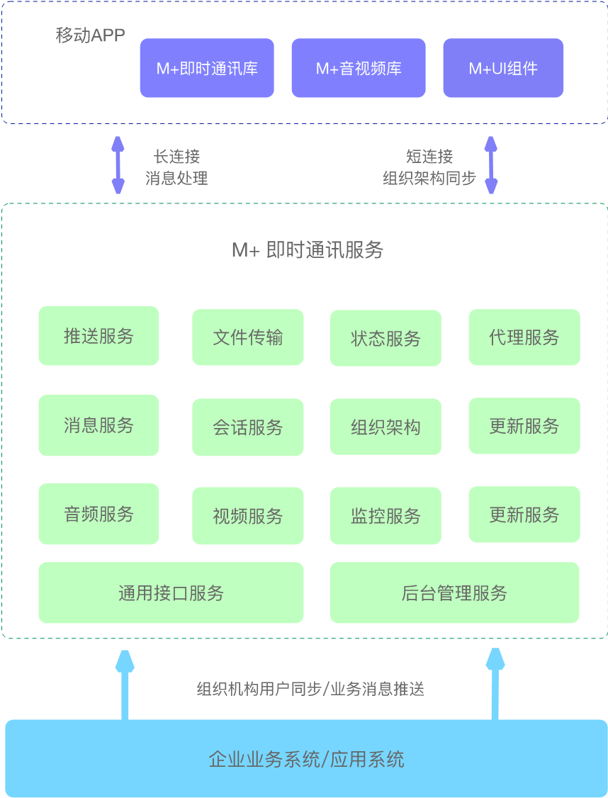 安卓必备！这些工具软件让你手机变身超级助手  第5张