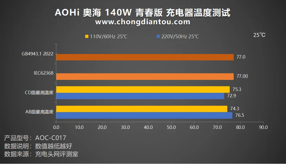 8核16线程，功率关键！了解R71700主机如何影响你的电费？  第2张