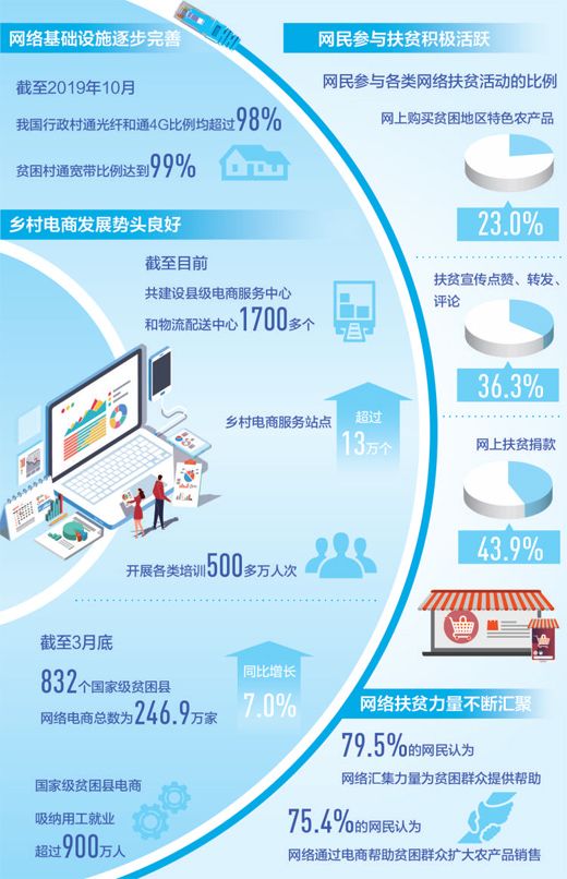 5G新时代，黄石网络套餐引爆网速革命  第1张