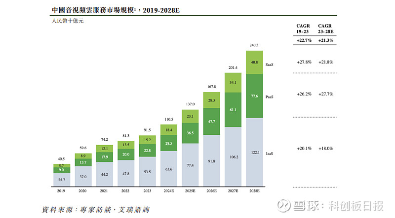 阿里云：云计算巨头，安全稳定高效  第3张