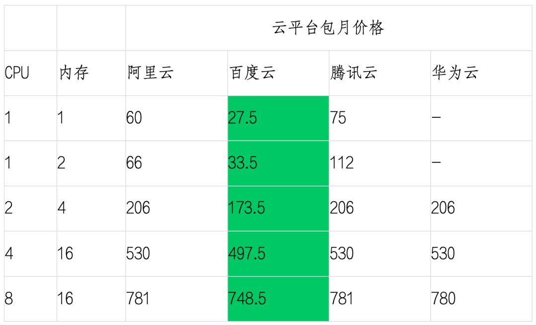 阿里云：云计算巨头，安全稳定高效  第7张