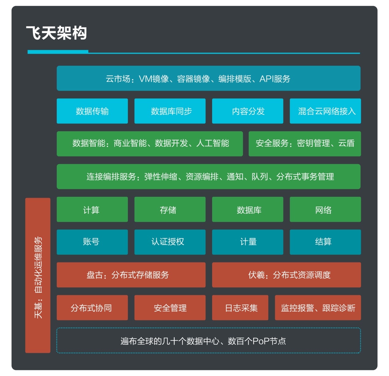 阿里云：云计算巨头，安全稳定高效  第8张