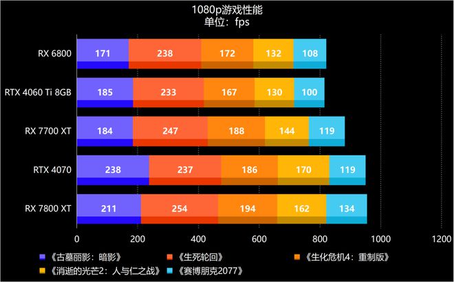 GT705显卡解密：分辨率疑问全揭秘  第8张