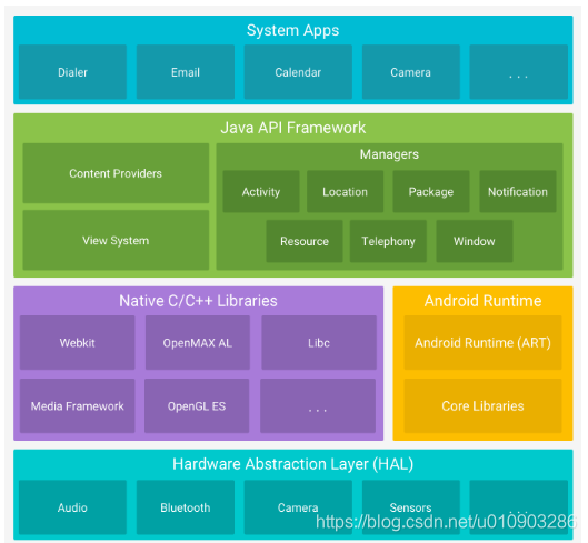 Windows8转Android大揭秘：备战刷机全攻略  第2张