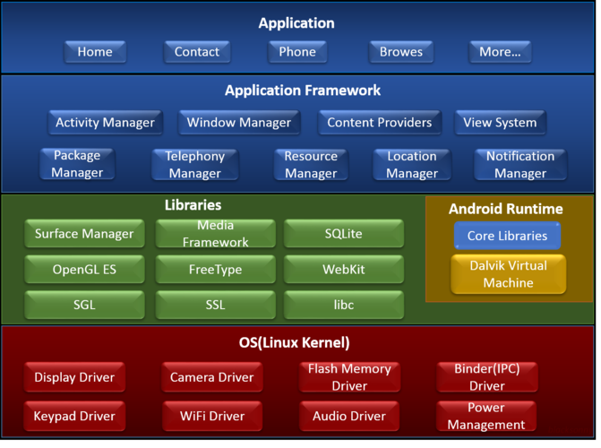 Windows8转Android大揭秘：备战刷机全攻略  第5张