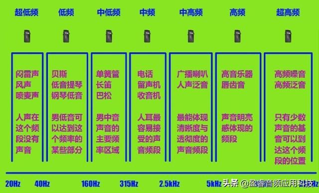 声卡VS网络音箱：究竟谁才是音频世界的王者？  第3张