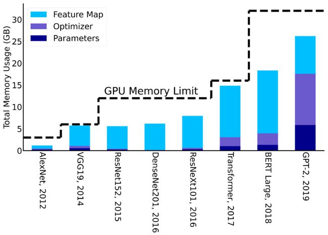 探秘DDR3内存：JEDEC标准下的硬件革新  第4张