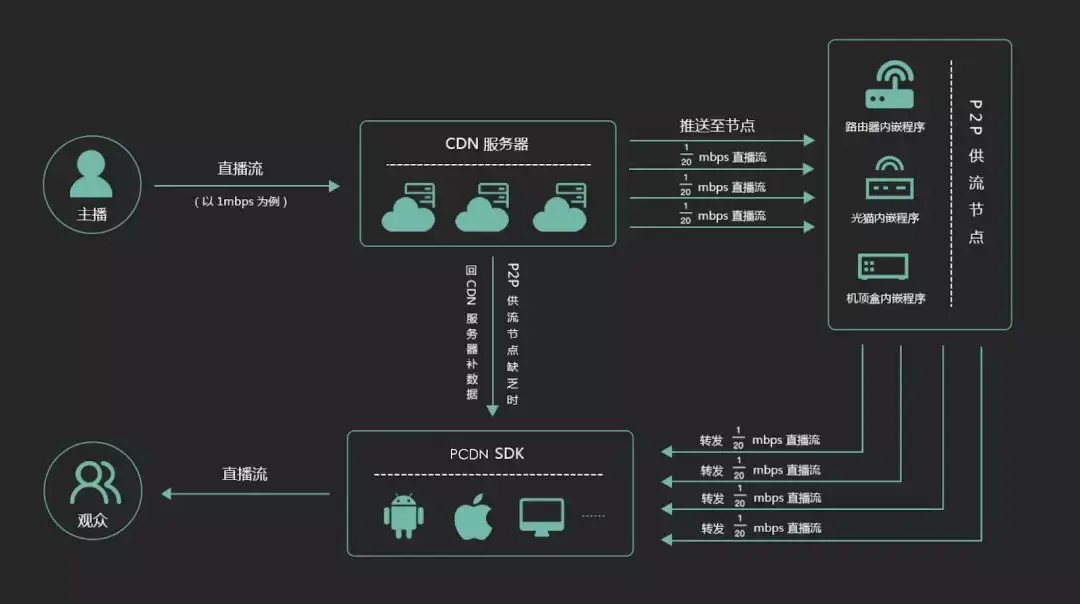 5G新时代：高频版网络加速梦想飞扬  第4张