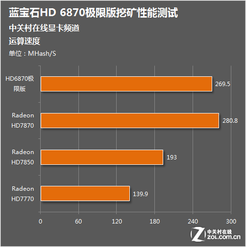 NVIDIA GT745MDDR3显卡：游戏新宠，性能如何比拼？  第3张