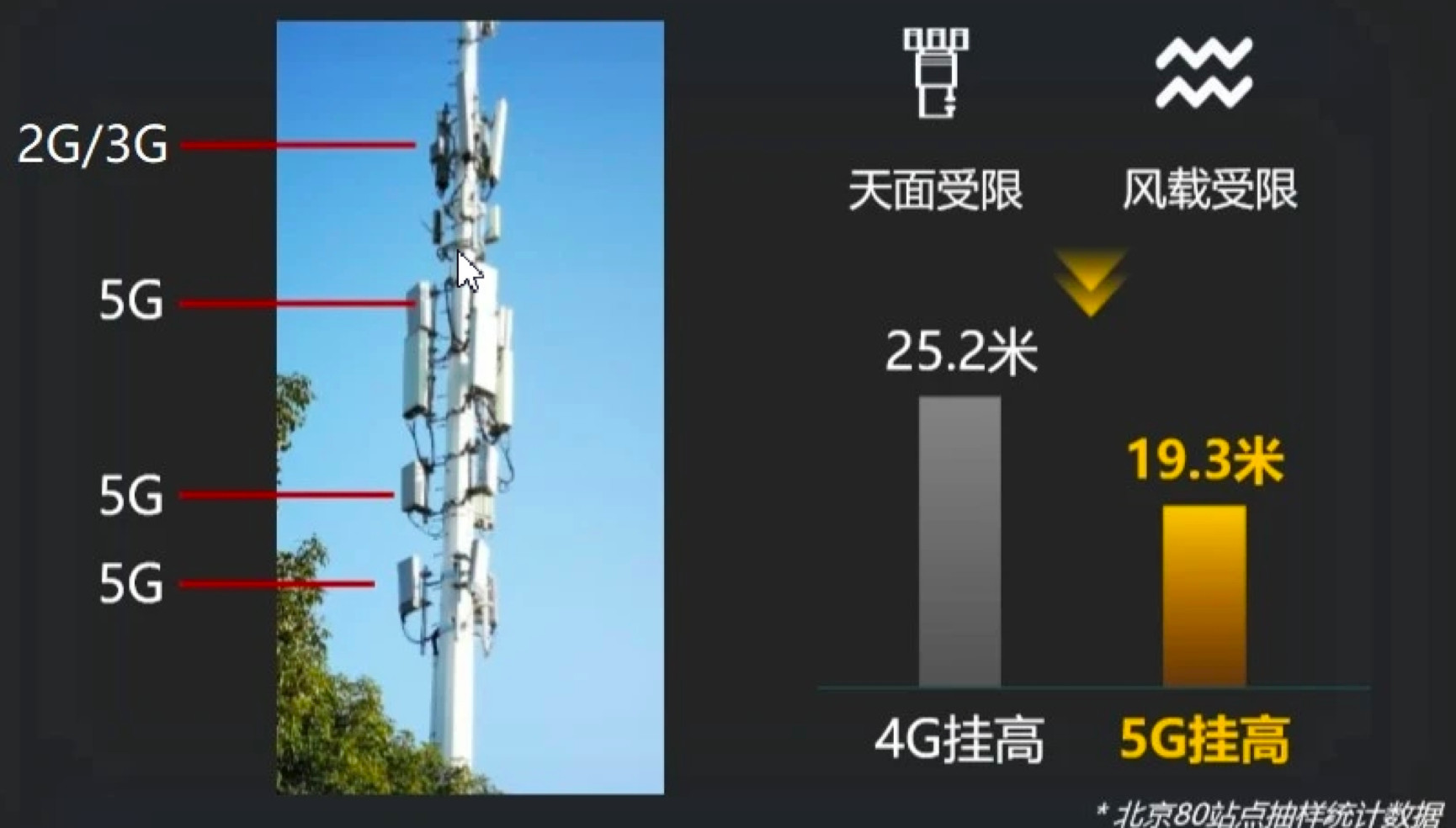 蚌埠铁塔：5G新时代引擎，连接历史与未来  第1张