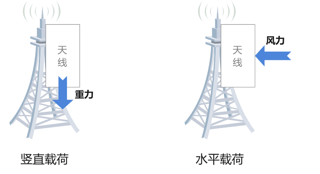 蚌埠铁塔：5G新时代引擎，连接历史与未来  第3张