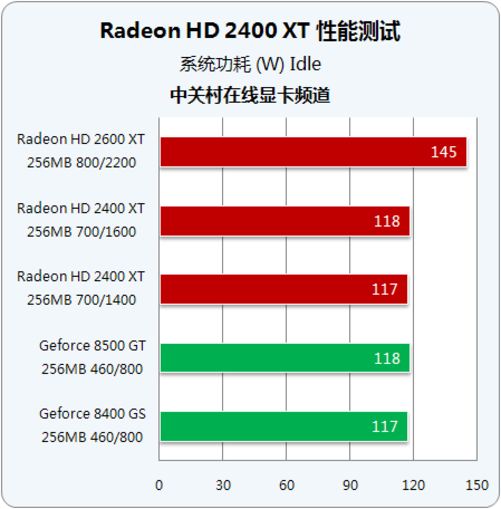 中低端显卡大对决：HD3850 vs GT430，究竟谁更胜一筹？  第4张