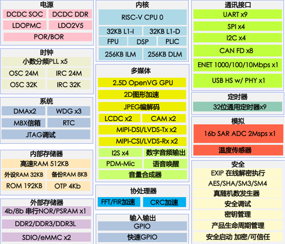 ddr3代表什么 DDR3内存：性能提升，电能节省，多任务处理更高效  第1张
