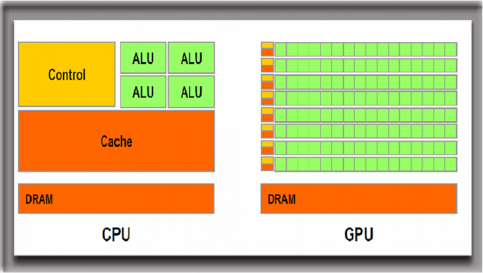 ddr3代表什么 DDR3内存：性能提升，电能节省，多任务处理更高效  第4张