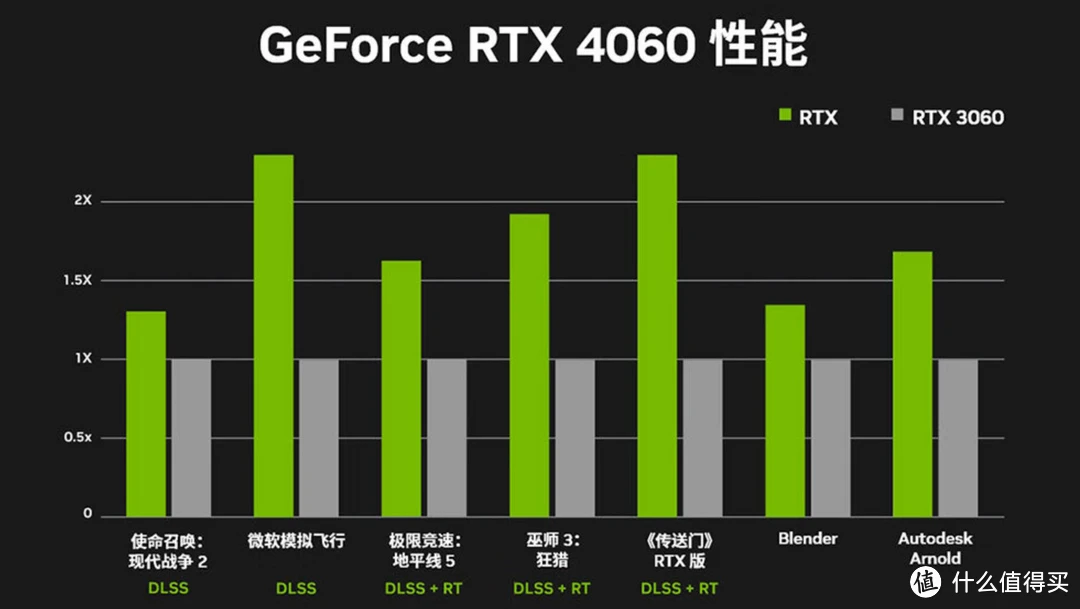 2022年必备！NVIDIA GT950A显卡解密：性能狂飙、性价比爆表  第8张
