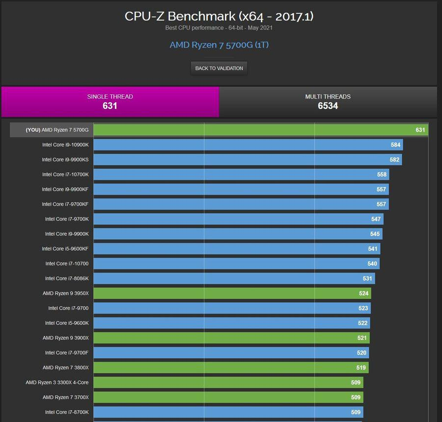 GT730VS2G集成显卡：性能、价格、功耗全面对比  第1张