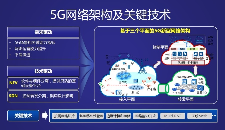 5G网络：重塑未来，引领智能革命  第7张