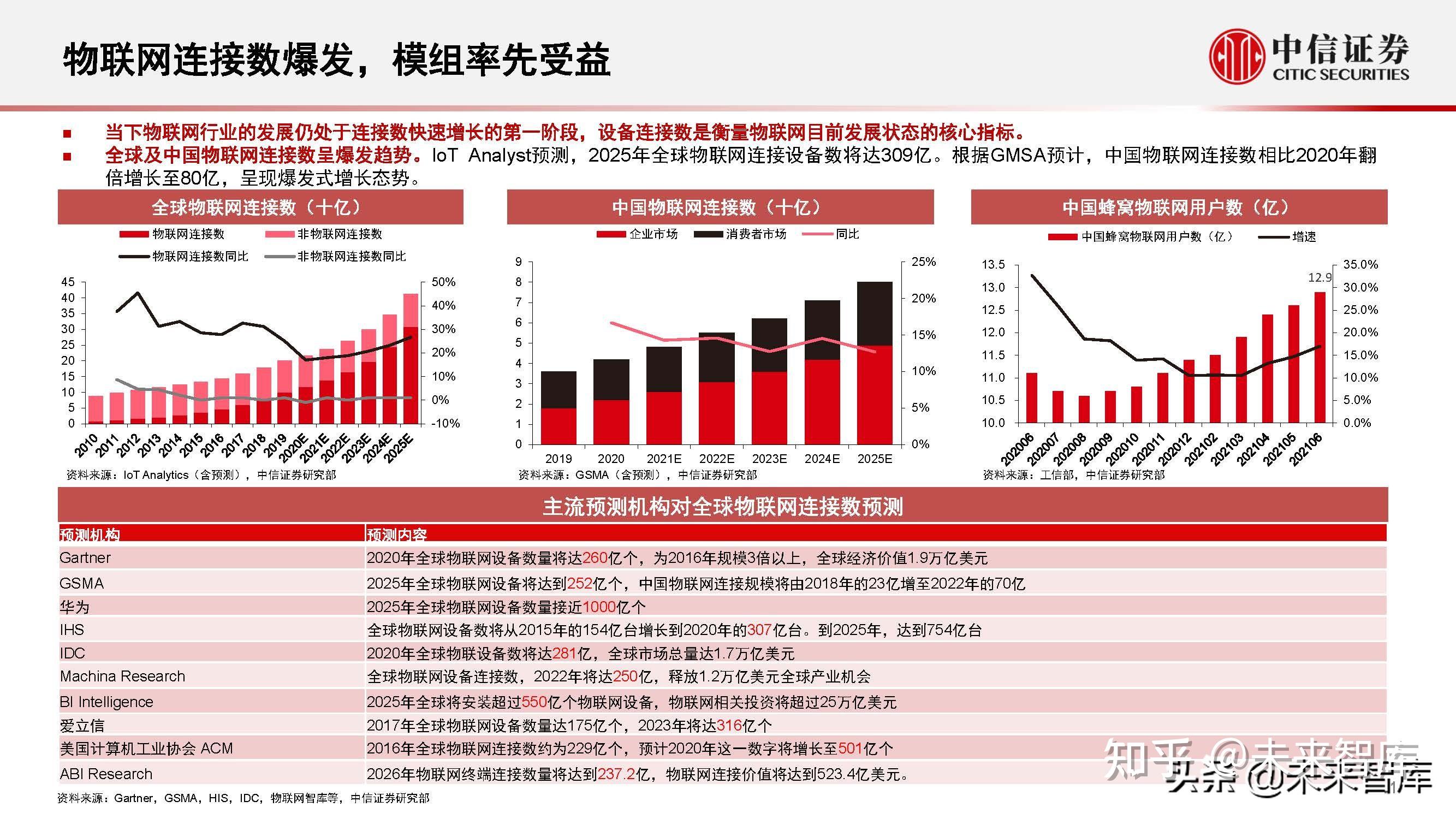 5G风暴席卷全球！谁能称霸网络王座？  第2张