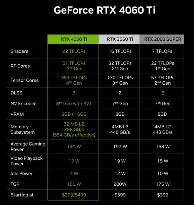 GT610M vs GT220：不同系列，性能对比揭秘  第6张