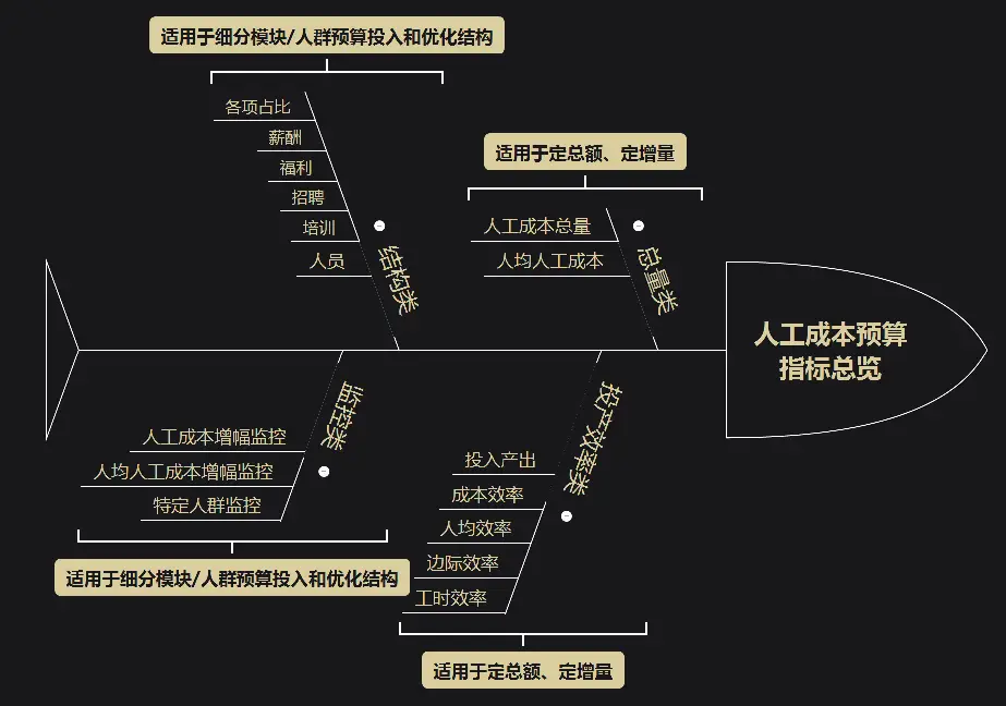 5G网络成本解析：企业如何在科技飞速进步中抢先布局？  第2张