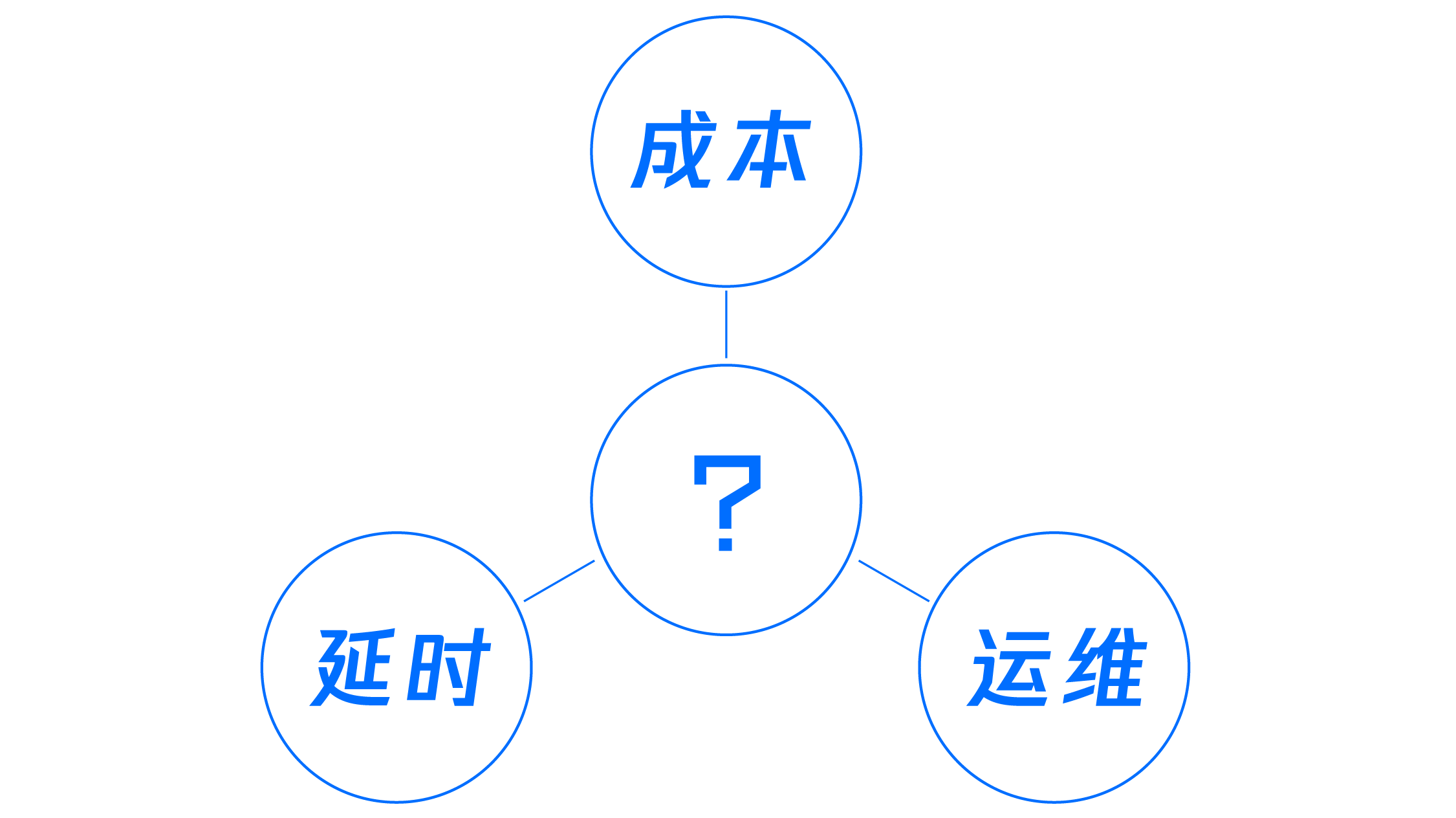 5G网络成本解析：企业如何在科技飞速进步中抢先布局？  第4张